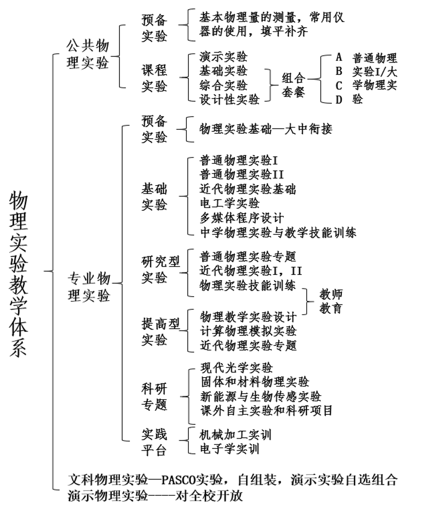 教学体系.png